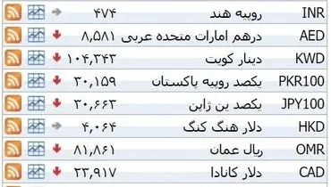 نرخ ۳۹ نوع ارز بانکی چهار شنبه