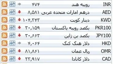 نرخ ۳۹ نوع ارز بانکی چهار شنبه