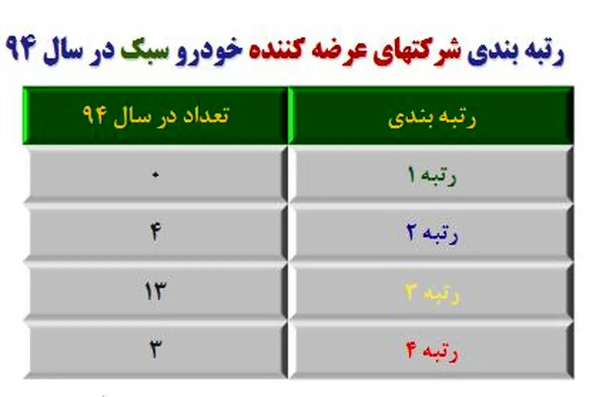 وضعیت تاسف‌بار خدمات پس از فروش خودرو در ایران!