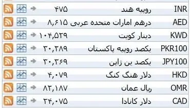 نرخ ۳۹ نوع ارز بانکی یکشنبه