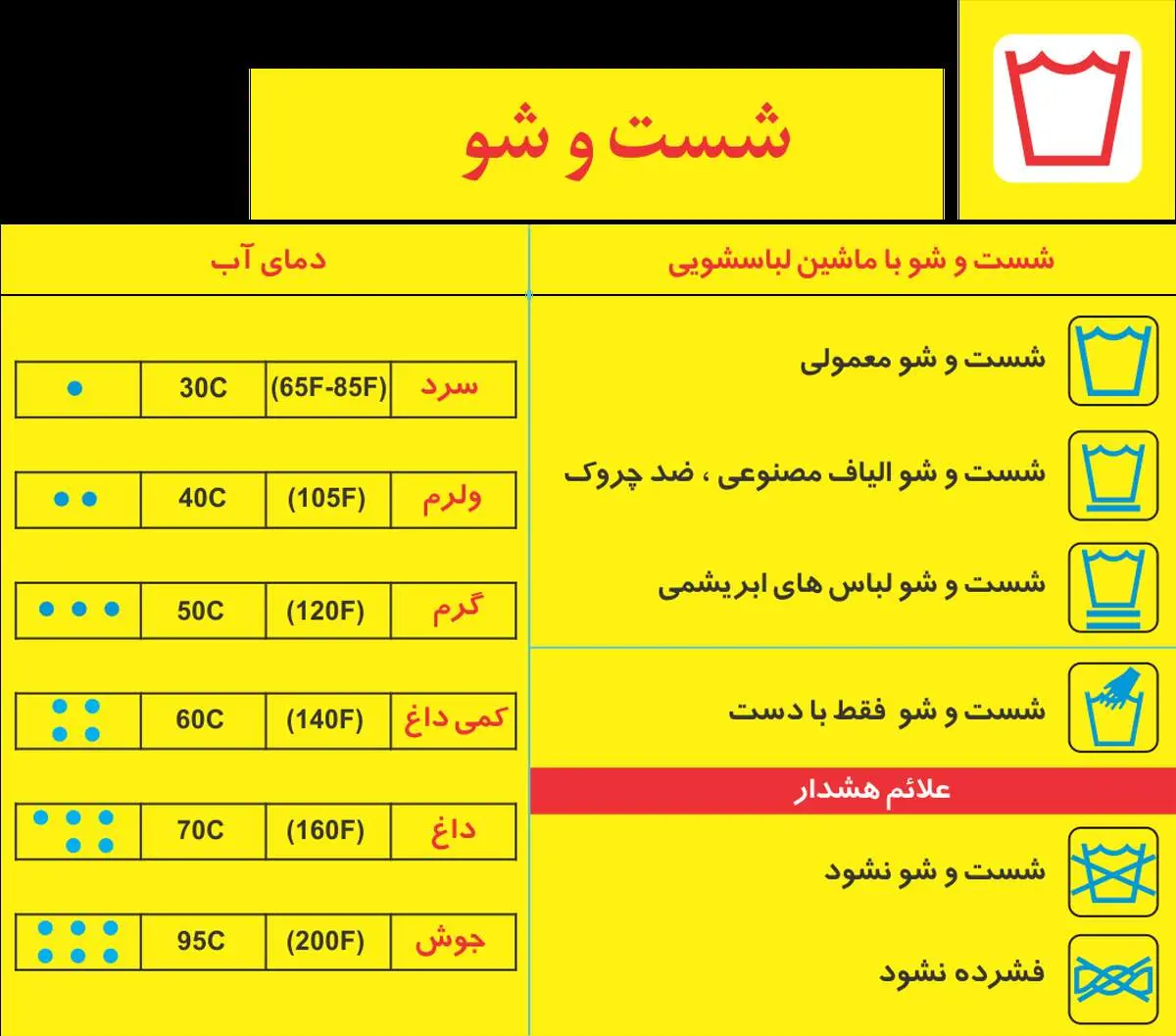 چگونه برچسب‌های نگهداری لباس‌ها را بخوانیم+عکس