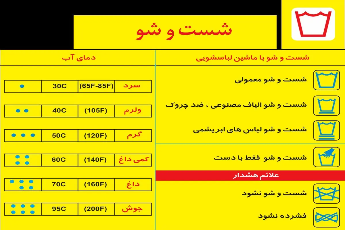 چگونه برچسبهای نگهداری لباسها را بخوانیم+عکس