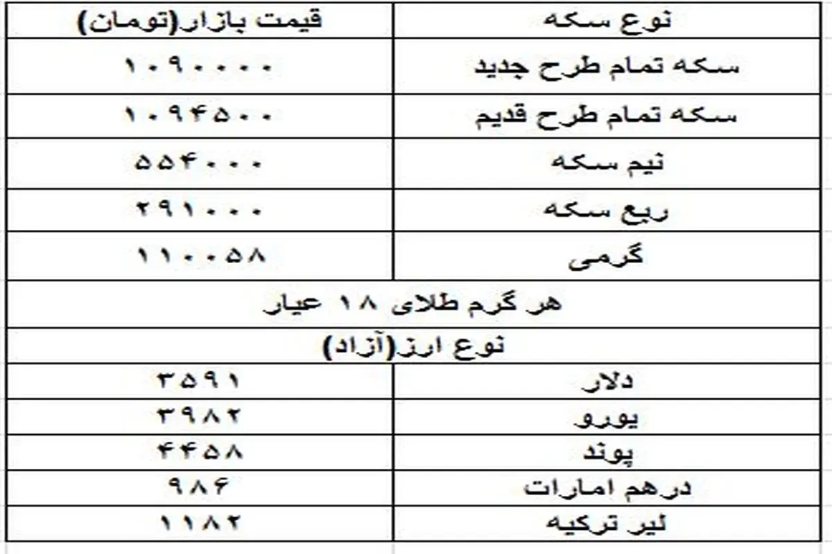 جدول قیمت سکه و ارز روز چهارشنبه