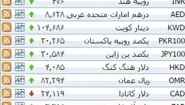 نرخ ۳۹ نوع ارز بانکی پنجشنبه