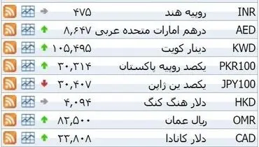 نرخ ۳۹ نوع ارز بانکی سه‌شنبه