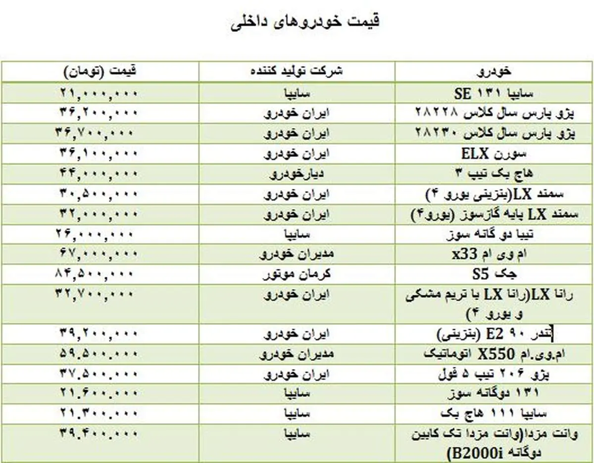 کاهش قیمت خودروهای داخلی و خارجی+ جدول قیمت‌ها
