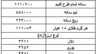 جدول قیمت سکه و ارز روز چهارشنبه
