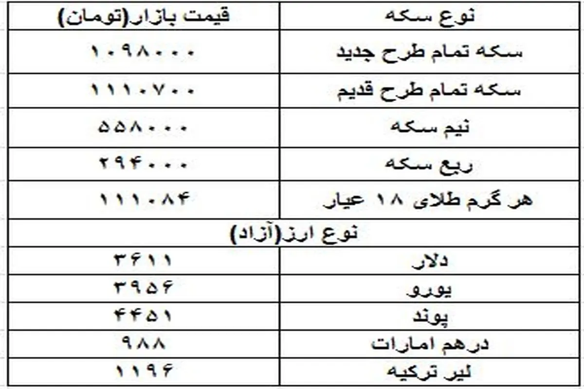 جدول قیمت سکه و ارز روز چهارشنبه