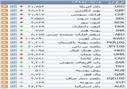 راهنمای کامل هزینه‌های اربعین ۱۴۰۴: از بلیط اتوبوس تا ارز دولتی