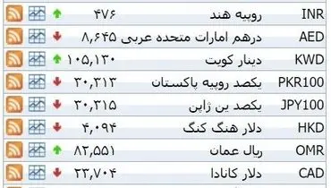 نرخ ۳۹ نوع ارز بانکی شنبه