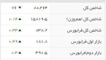 شاخص‌های بورسی روز دوشنبه