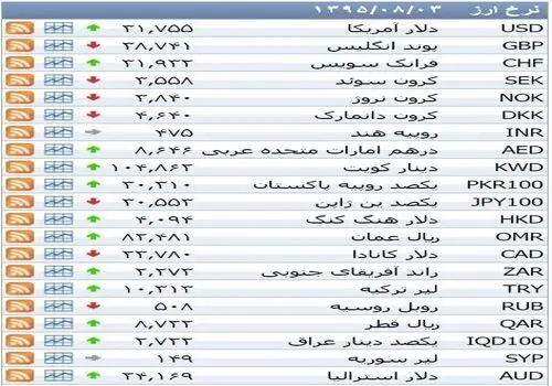 راهنمای کامل هزینه‌های اربعین ۱۴۰۴: از بلیط اتوبوس تا ارز دولتی