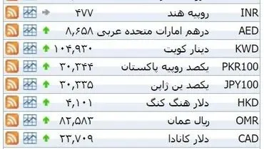 نرخ ۳۹ نوع ارز بانکی سه‌شنبه