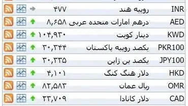 نرخ ۳۹ نوع ارز بانکی سه‌شنبه