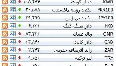 نرخ ۳۹ نوع ارز بانکی پنجشنبه