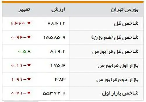 چشم‌انداز بورس ۱۴۰۴: ریسک‌ها و فرصت‌ها