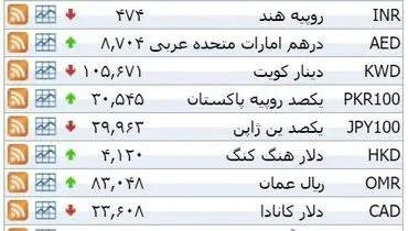 نرخ ۳۹ نوع ارز بانکی شنبه