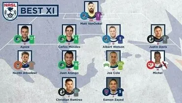 بازیکن محبوب پرسپولیسی ها در تیم منتخب فصل آمریکا