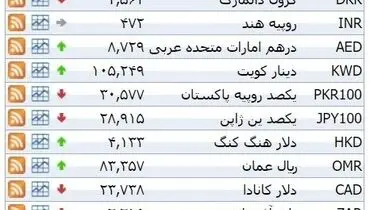 نرخ ۳۹ نوع ارز بانکی شنبه