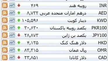 نرخ ۳۹ نوع ارز بانکی چهارشنبه