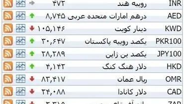 نرخ ۳۹ نوع ارز بانکی دوشنبه