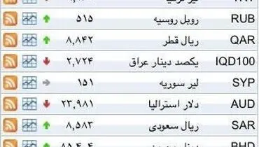 نرخ ۳۹ نوع ارز بانکی شنبه