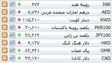 نرخ ۳۹ نوع ارز بانکی شنبه