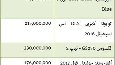 قیمت خودروهای واردتی ۱۰۰ تا ۶۰۰ میلیونی