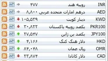 نرخ ۳۹ نوع ارز بانکی ‌شنبه