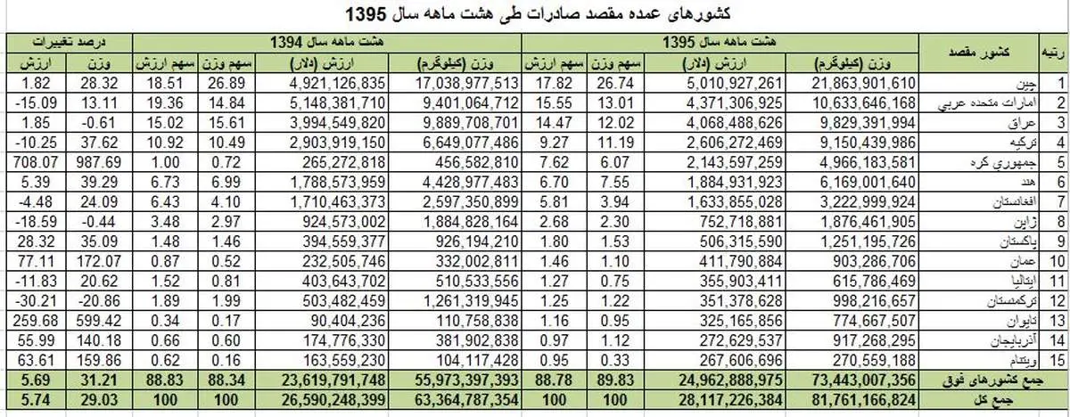 دیپلماسی اقتصادی دولت یازدهم شکست خورد؟