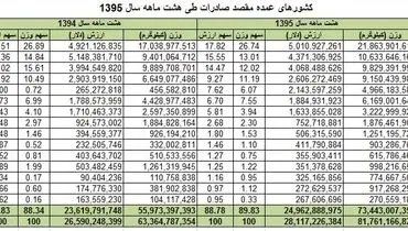 دیپلماسی اقتصادی دولت یازدهم شکست خورد؟