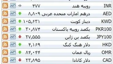 نرخ ۳۹ نوع ارز بانکی سه‌‌شنبه