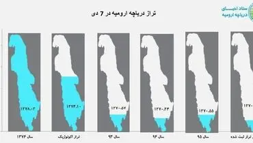 دریاچه ارومیه اندکی پر آب‌تر شد+ عکس