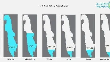 دریاچه ارومیه اندکی پر آب‌تر شد+ عکس