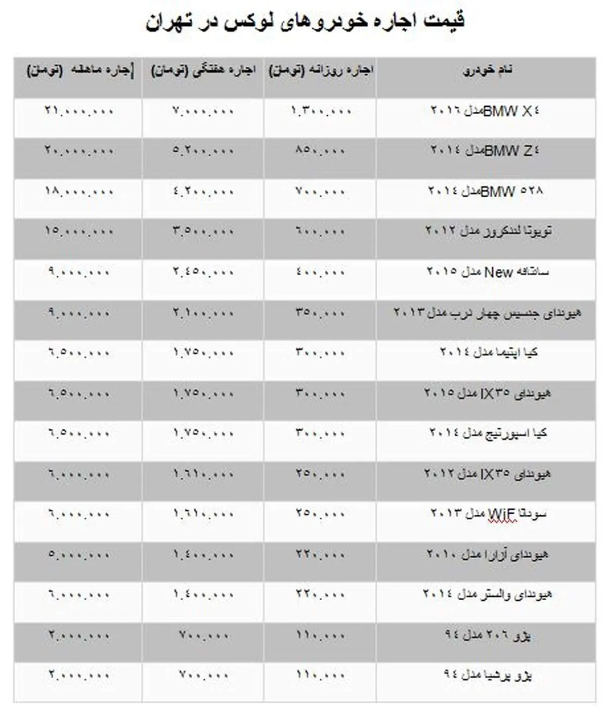 با ۲۱ میلیون تومان یکماه خودروی لوکس سوار شوید+ جدول