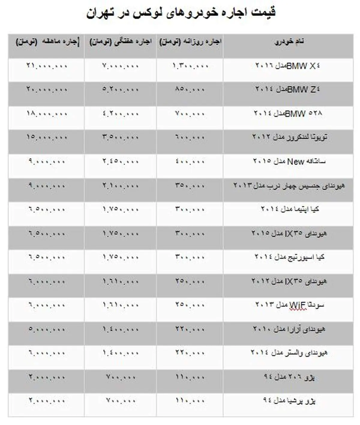 با ۲۱ میلیون تومان یکماه خودروی لوکس سوار شوید+ جدول