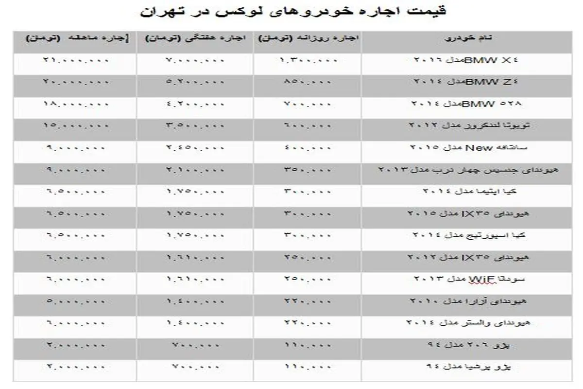 با ۲۱ میلیون تومان یکماه خودروی لوکس سوار شوید+ جدول