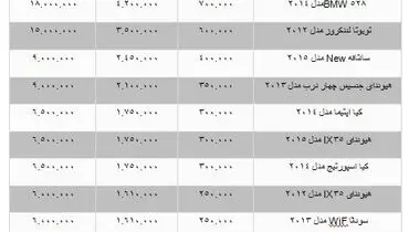 با ۲۱ میلیون تومان یکماه خودروی لوکس سوار شوید+ جدول