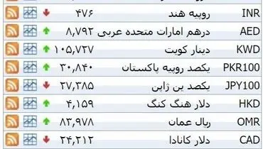 نرخ ۳۹ نوع ارز بانکی یکشنبه