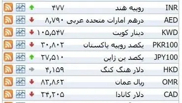 نرخ ۳۹ نوع ارز بانکی دوشنبه