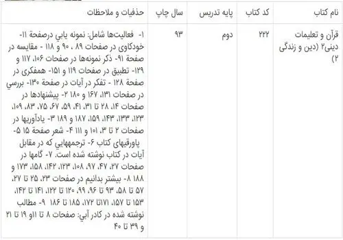 حذفیات کنکور ۱۴۰۵ اعلام شد + جداول