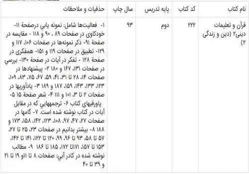 حذفیات کنکور ۱۴۰۵ اعلام شد + جداول