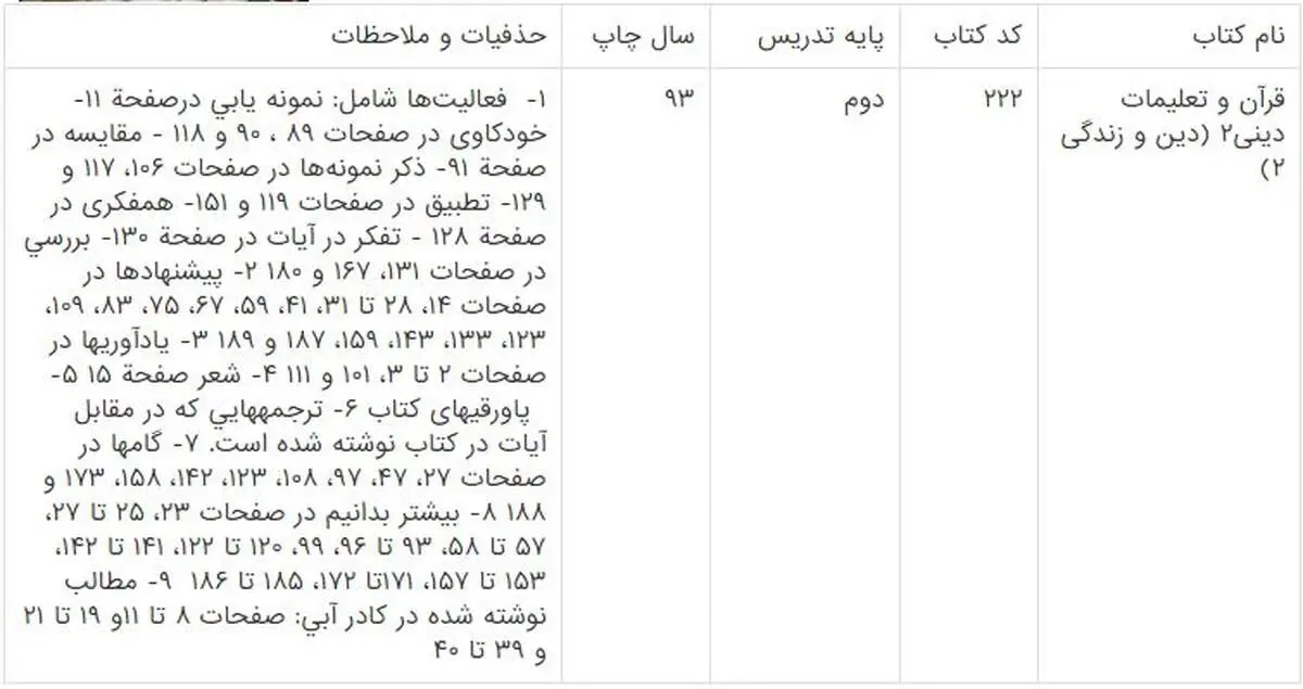 چه دروسی در کنکور ۹۶ حذف می‌شود؟