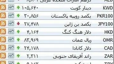 نرخ ۳۹ نوع ارز بانکی چهار‌شنبه