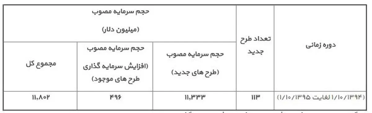 دردسر جدید دولت از کجا آغاز شد؟