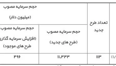 دردسر جدید دولت از کجا آغاز شد؟