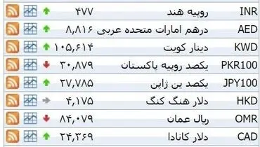 نرخ ۳۹ نوع ارز بانکی پنجشنبه