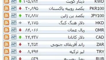 نرخ ۳۹ نوع ارز بانکی چهارشنبه
