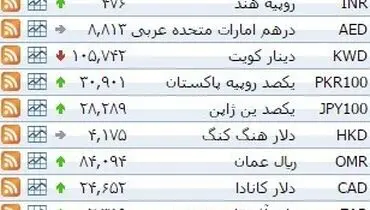 نرخ ۳۹ نوع ارز بانکی پنجشنبه