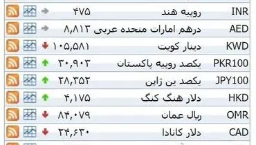 نرخ ۳۹ نوع ارز بانکی دو‎شنبه